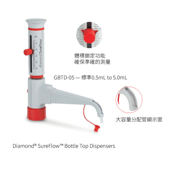 Diamond®-SureFlow™-Bottle-Top-Dispensers2 Diamond® SureFlow™ Bottle Top Dispensers