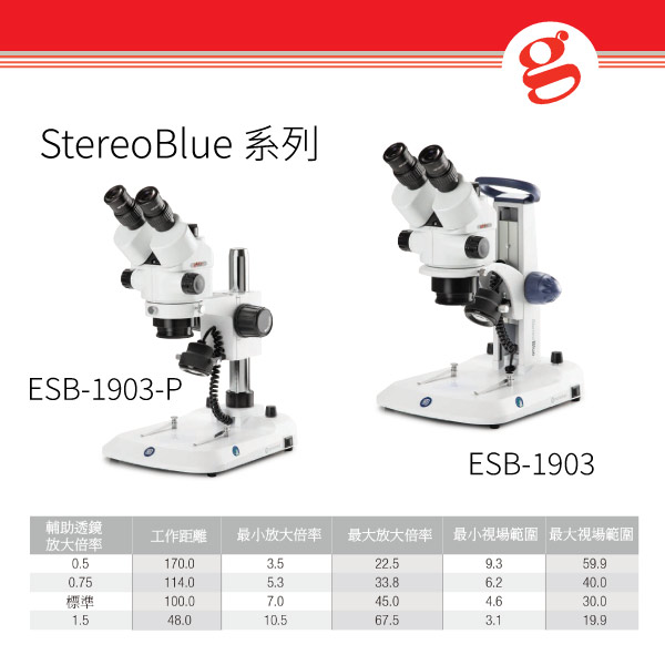 StereoBlue 系列